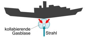 Die Unterwasserexplosion direkt unter dem Kiel nach Prof. Khoo (Fig. c).
