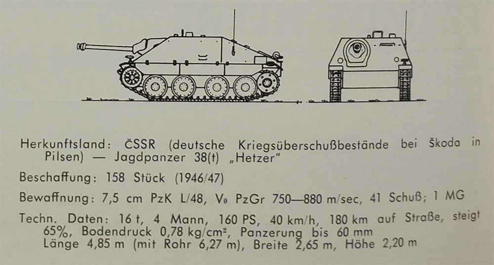 Beschreibung Panzerjäger G13. (Foto: TD 4/1963)