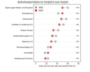 (Grafik: Bundesheer)
