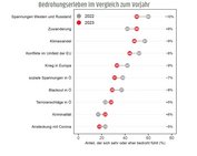 (Grafik: Bundesheer)