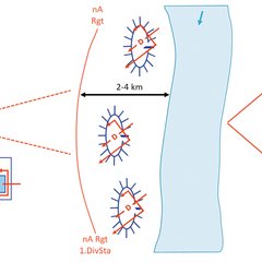 Nächste und weitere Aufgabe eines Regiments der 1. Divisionsstaffel im Rahmen der Forcierung eines Wasserhindernisses gegen eine vorbereitete Verteidigung. (Grafik: Bundesheer/Georg Stiedl)
