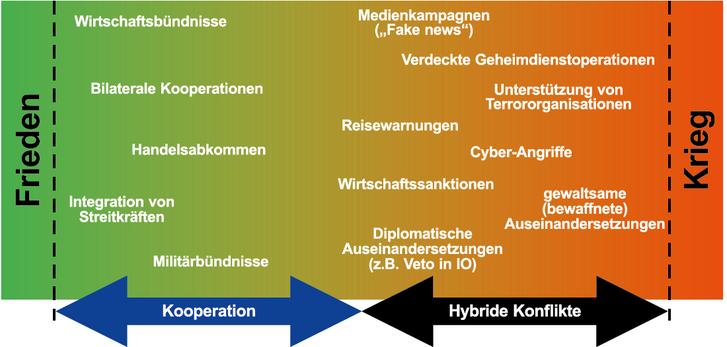 (Grafik: Autor/Rizzardi)