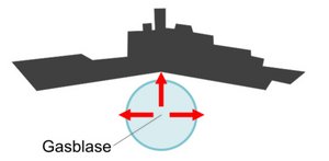 Die Unterwasserexplosion direkt unter dem Kiel nach Prof. Khoo (Fig. b).