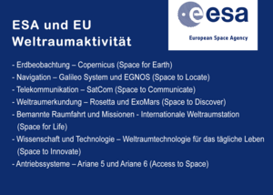 Die Aktivitäten der ESA und EU im Überblick. (Grafik: Logo ESA)