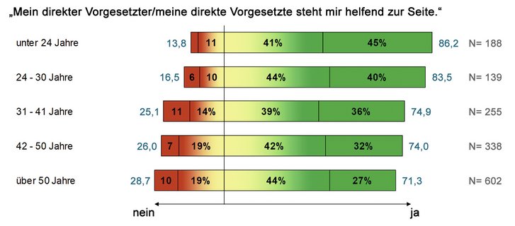 (Grafik: ZMFW)