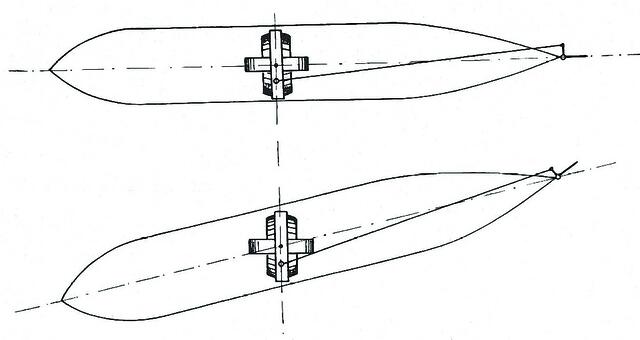 Wirkungsweise des Gyroskops. (Grafik: Miethe)