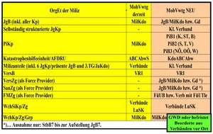 Die grundsätzliche Mobilmachungsverantwortung des ÖBH. (Grafik: BMLVS)