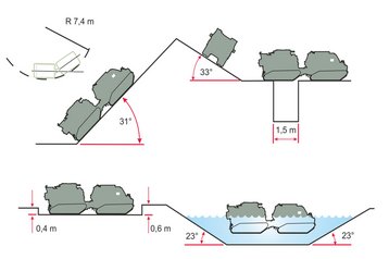 V. l. n. r. Wendekreis, Steigfähigkeit, Kippwinkel, Überschreitfähigkeit, Kletterfähigkeit, Böschungswinkel beim Furten/Schwimmen. (Grafik: BAE Systems AB2016)