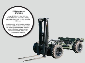 Feldladesystem CRAYLER: Länge: 2 530 mm, Höhe: 965 mm, Breite: 1 820 mm, Gewicht: 2 200 kg, Höchstgeschwindigkeit: 6 km/h, Hubhöhe: 2 810 mm. Einsatzbereiche: Luftverlegbarer, allradgetriebener und fernlenkbarer Gabelstapler mit hoher Geländegängigkeit; kann aus sicherer Deckung bedient werden; bestens für Einsätze in Not- und Krisengebieten geeignet. (Foto: Entwicklungsabteilung/TherMilAk)