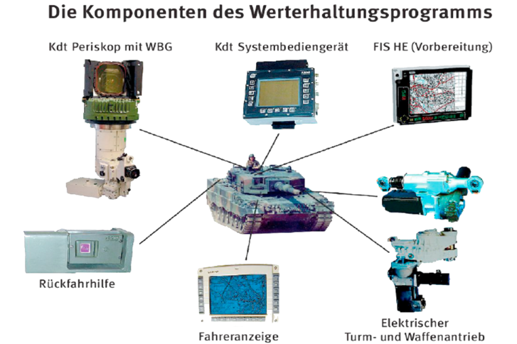Die Komponenten des Kampfpanzers „Leopard“ 2A4 können durch die Digitalisierung an zukünftige Anforderung angepasst werden. (Grafik: ÖBH)