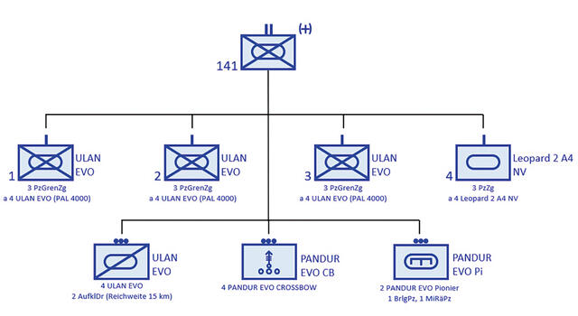 (Grafik: Alexander Baumann) 