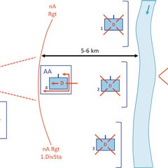 Nächste und weitere Aufgabe eines Regiments der 1. Divisionsstaffel im Rahmen der Forcierung eines Wasserhindernisses gegen eine eilig bezogene Verteidigung. (Grafik: Bundesheer/Georg Stiedl)