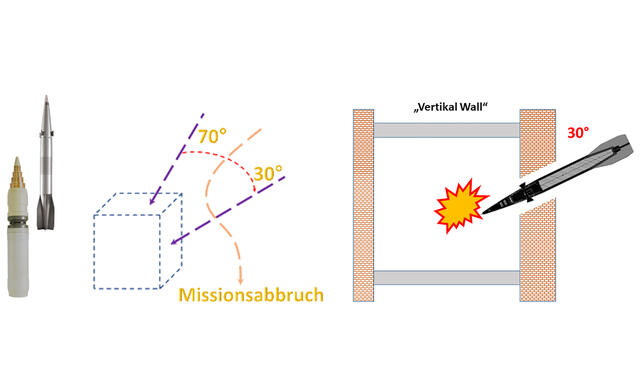 Der Einfallswinkel kann zwischen 70 Grad ("Top Attack") und 30 Grad ("Vertical Wall") variiert werden. Die "Vulcano" eignet sich dadurch sowohl für den konventionellen ruralen als auch für den urbanen Einsatz. (Grafik: Reinhard Lemp)