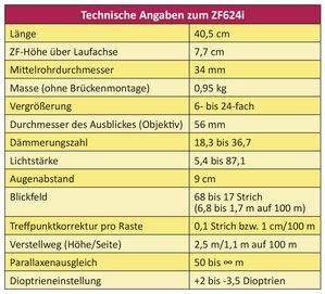 Technische Angaben zum ZF624i.