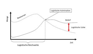 (Grafik: Bundesheer/Andreas Alexa)