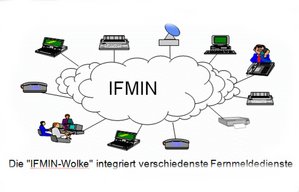 Die „IFMIN-Wolke“ integriert unterschiedliche Fernmeldedienste. (Foto: Horst Treiblmaier)