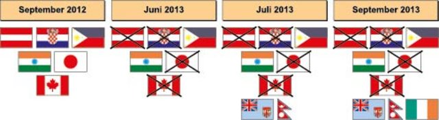 Die Veränderung der Zusammensetzung der Truppenkontingente von UNDOF innerhalb eines Jahres. (Grafik: Rizzardi)
