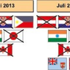 Die Veränderung der Zusammensetzung der Truppenkontingente von UNDOF innerhalb eines Jahres. (Grafik: Rizzardi)