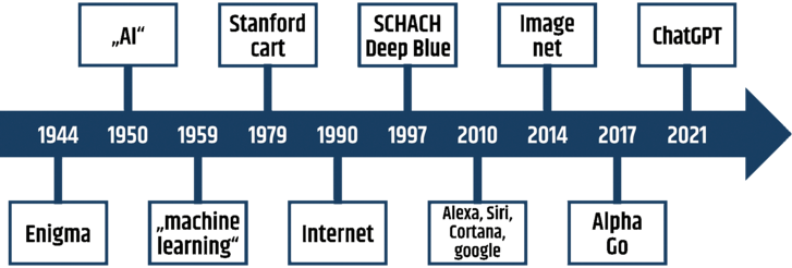 (Grafik: Bundesheer/DION6)