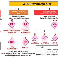 Übersicht der Konfliktparteien. (Grafik: Jürgen Scherl/Christoph Lenardt)
