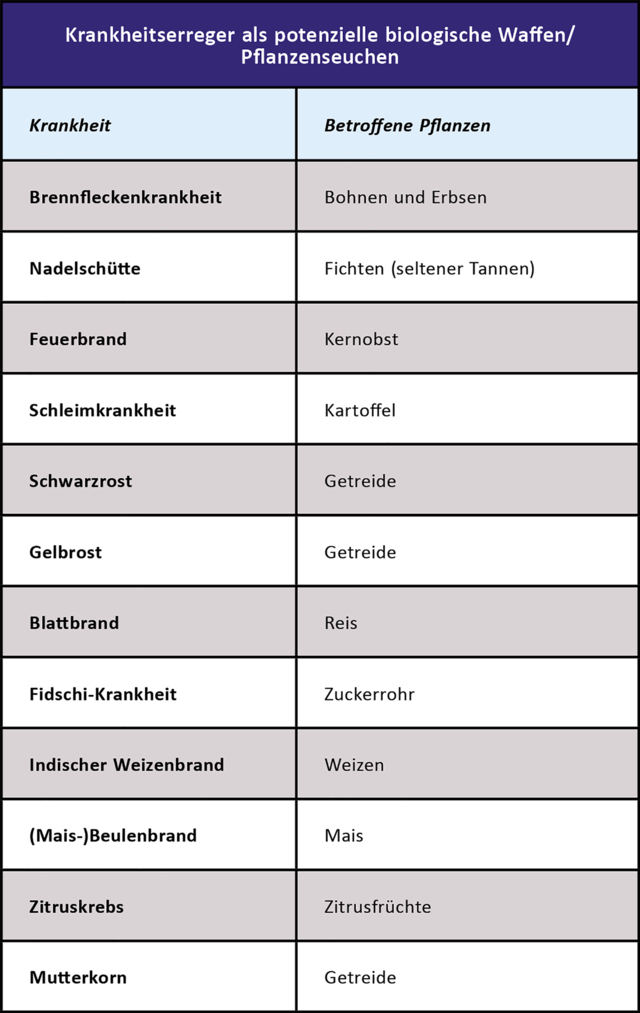 (Grafik: RedTD)