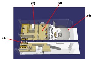 (1) JFATS-Übungsraum mit Kuppel, Auszubildenden, Ausbilder, Zuseher. Über vier große Flachbildschirme können die Beobachter die Ausbildung auf den Zuseherrängen verfolgen. (2) Ausbildungspersonal und Pilot/Ausbilder (Mehrplatzstationen) (3) Serverraum (4) Kleiner Schulungsraum Grafik: W. Håland