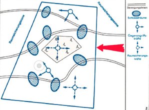 Schematische Darstellung einer Schlüsselzone. (Grafik: TD-Taschenbuch Band 10 „Fremde Heere“, 4. Auflage, Wien 1986)