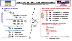 (Grafik: Böhm)