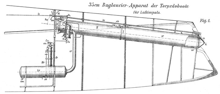 Steuerbord Bugrohr der k.u.k. Torpedoboote XXVII – XXXII, 1886. (Grafik: Torpedounterricht für die k.u.k. Kriegsmarine)