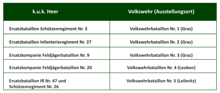 (Grafik: Hlawatsch)