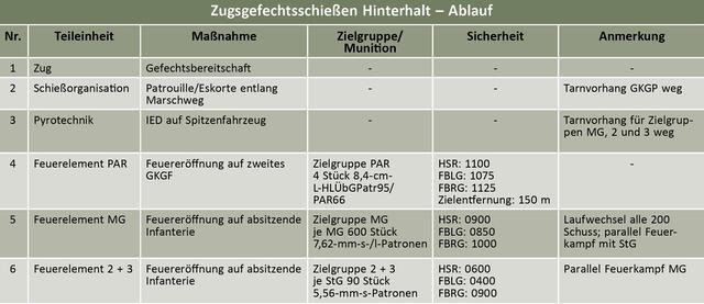 (Grafik: RedTD)