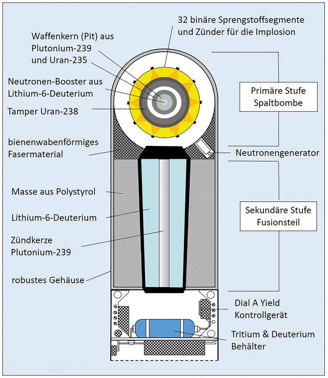 (Grafik: Michael Schrenk)
