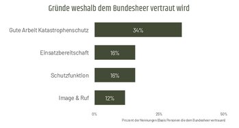 (Grafik: Bundesheer)