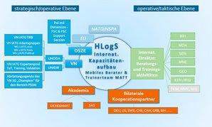 (Grafik: ÖBH)