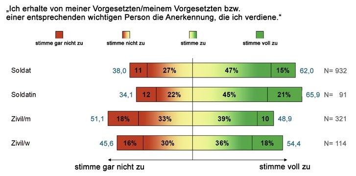 (Grafik: ZMFW)