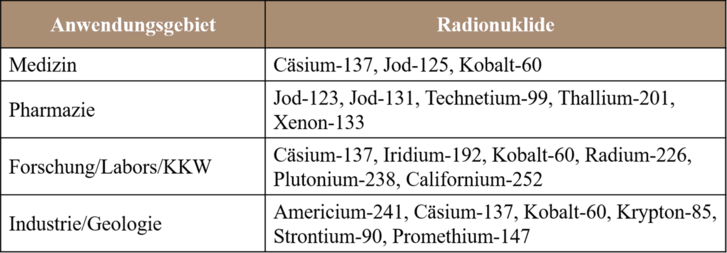 (Grafik: RedTD nach Erwin Richter)