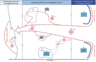 Einsatz einer selbstständigen motorisierten Schützenbrigade als Mobile Reserve. (Grafik: Georg Stiedl)