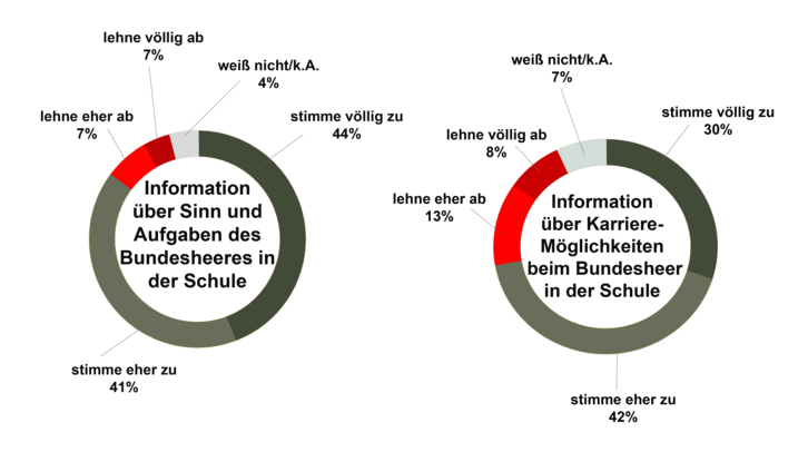 Grafiken: RedTD/Anna Hlawatsch nach Trend Radar