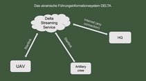 Die zentrale Bearbeitung der Daten erfolgt in einer Cloud. Die Bearbeiter (Stäbe, Führungseinrichtungen usw.) sind dezentralisiert und mobil. (Grafik: Reinhard Janko)