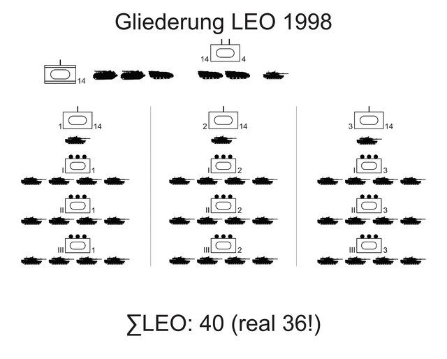 (Grafik: Bundesheer/PzB14)