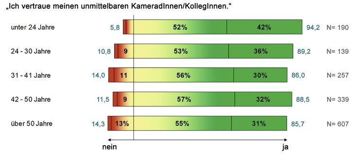 (Grafik: ZMFW)