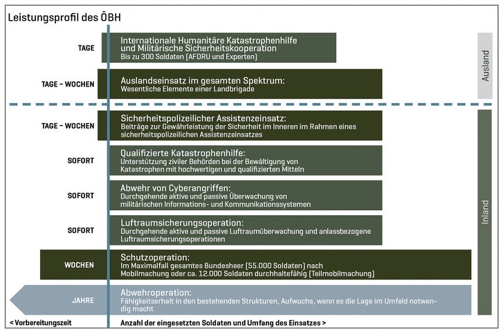 (Grafik: Bundesheer)