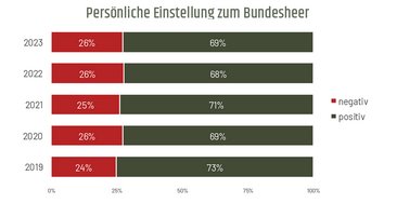 (Grafik: Bundesheer)