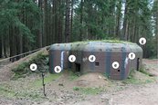 Teile eines MG-Bunkers von außen: Feindseitiger Erdwall mit Zerschellerschicht (a), verlängerte Stirnseite (b), MG-Scharte (c), Lüftungsöffnung (d), Handgranatenschacht (e), Eingangsbereich (f) und Haken für Tarnnetze (g). (Foto: RedTD/Gerold Keusch)