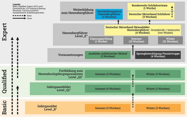 (Grafik: RedTD/h.p. Rizzardi nach Reinhold Lackner)
