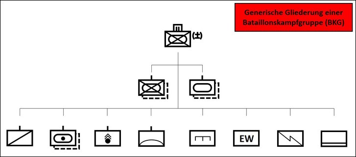 (Grafik: Böhm)