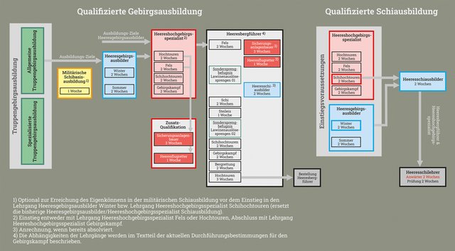 (Grafiken: RedTD/h.p. Rizzardi nach Reinhold Lackner)