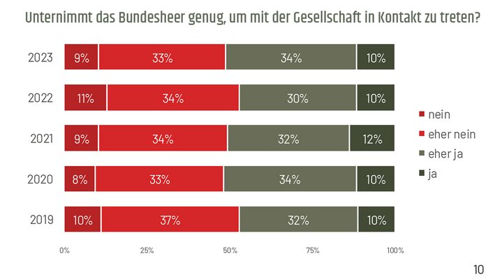 (Grafik: Bundesheer)