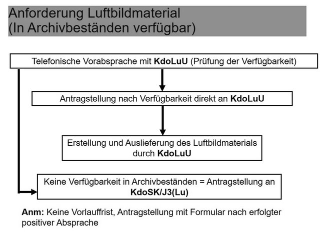 Anforderung Luftbildmaterial (in Archivbeständen verfügbar).