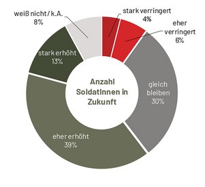 (Grafik: Bundesheer)